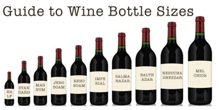 How many ounces of wine can you fly with