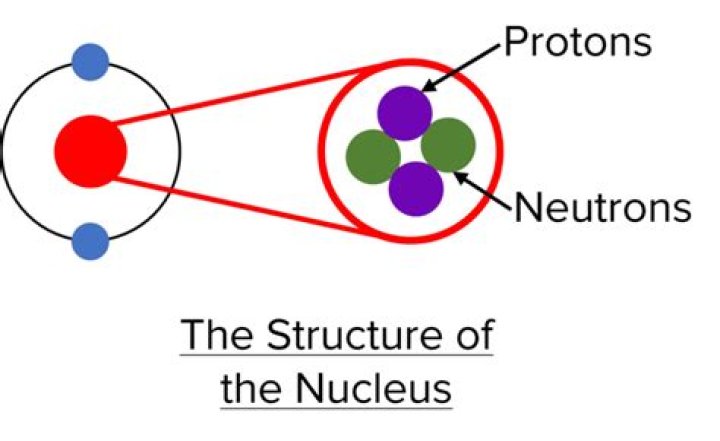 How many protons are in the nucleus of radon