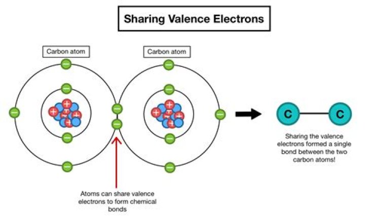 How many valence electrons do insulators have