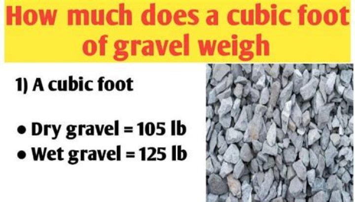 How much does a cubic foot of rock weigh