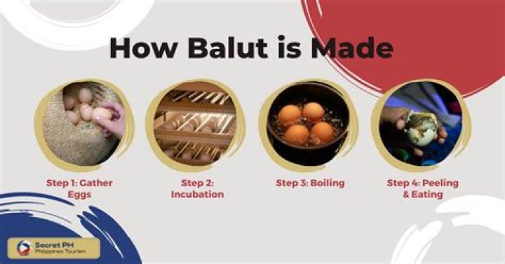 How much does Balut cost in Philippines