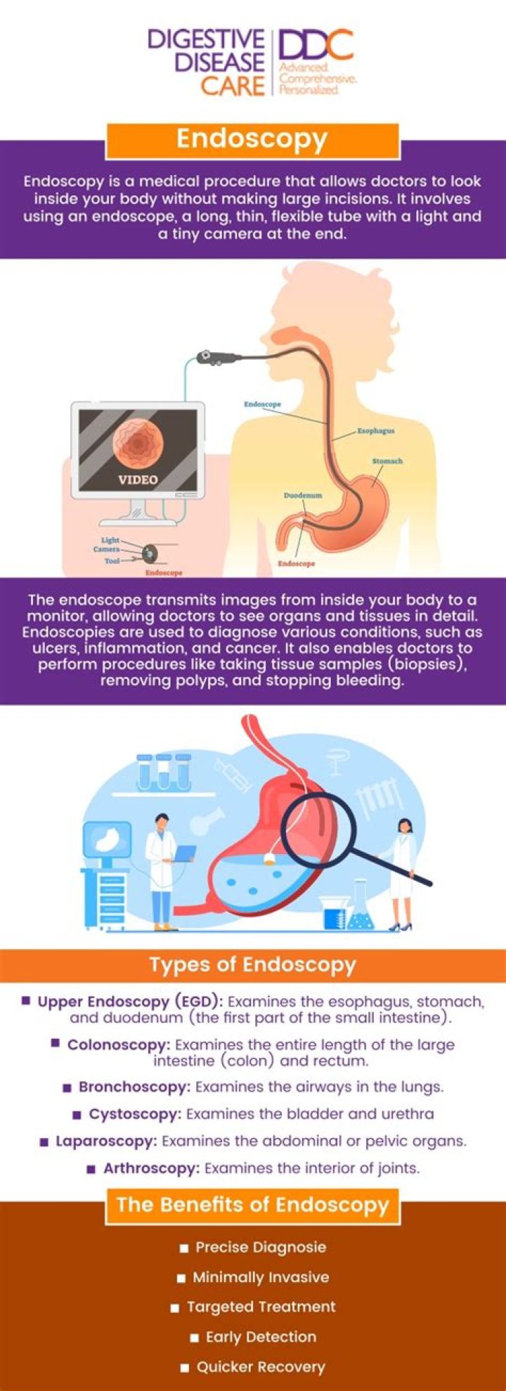 How much does capsule endoscopy cost