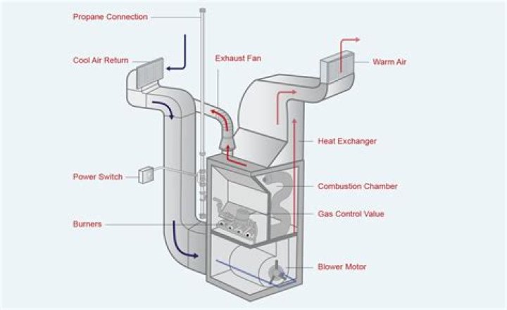 How much does it cost to run a propane furnace