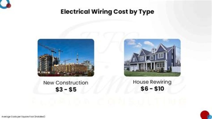 How much does it cost to update Electric in an old house