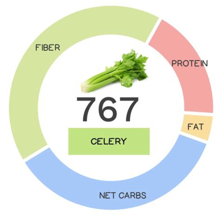 How much does organic celery cost