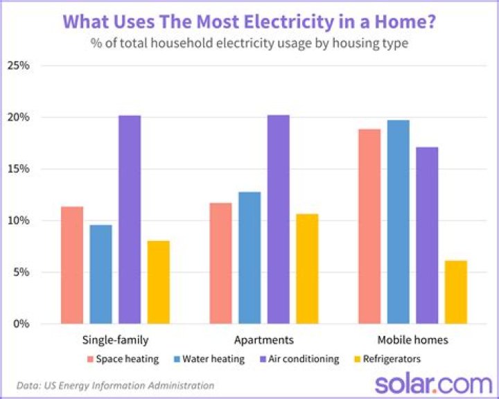 How much electricity does ceramic heater use