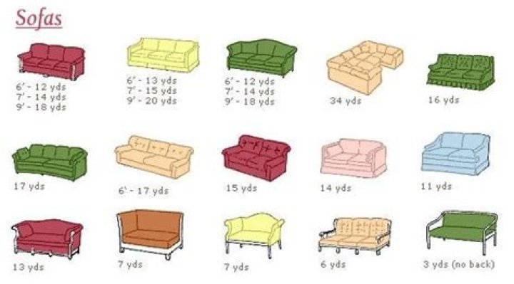 How much fabric do I need for sofa cushions