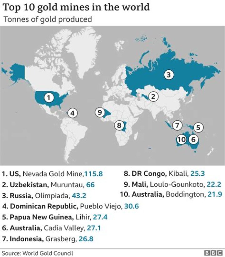 How much gold is left in the earth