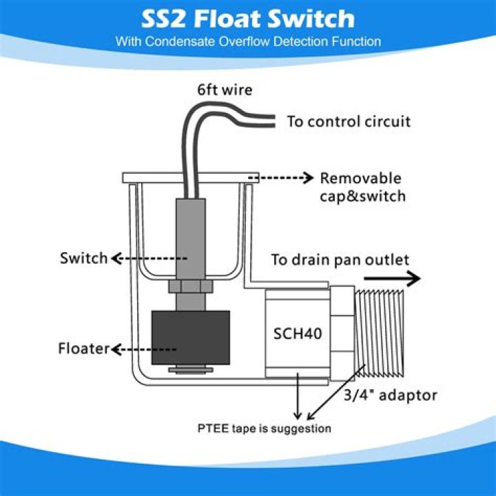 How much is a float switch for AC