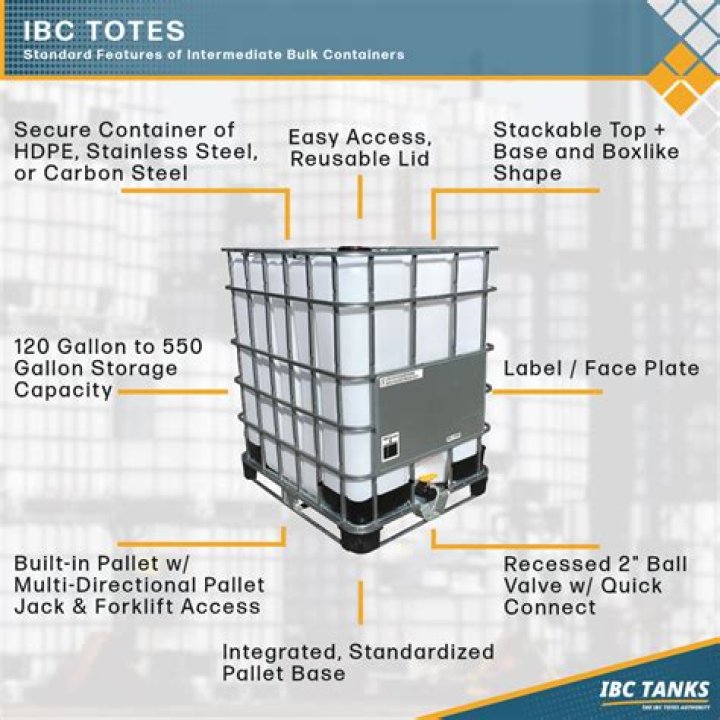 How much is an IBC