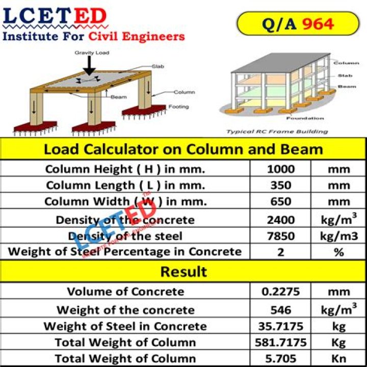 How much load can a concrete slab support