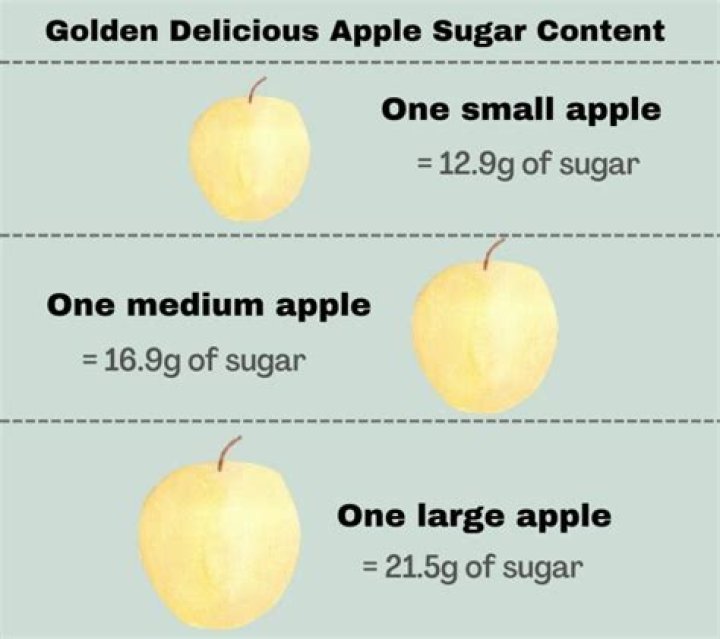 How much sugar is in a green apple