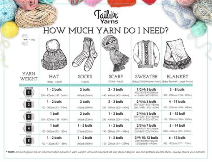 How much yarn is needed for a womens sweater