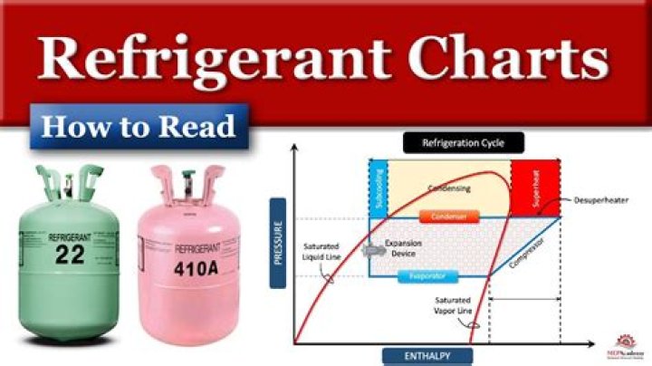 How often do refrigerant cylinders need to be tested