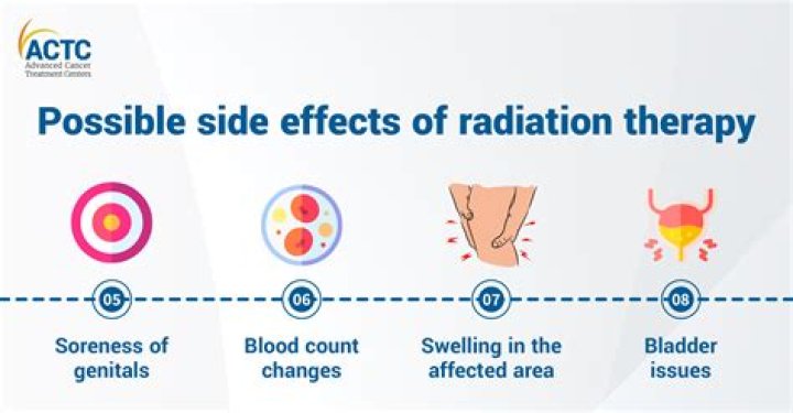 How quickly do radiation side effects start
