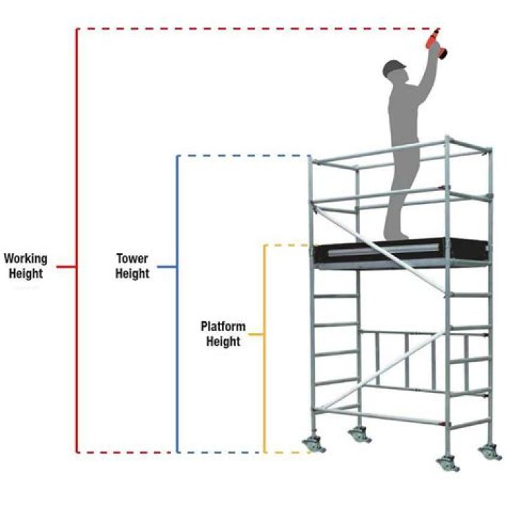 How tall is standard scaffolding