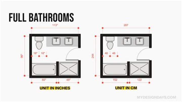 How tall is the average bathroom stall