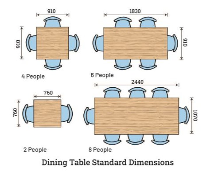 How tall should my dining table be