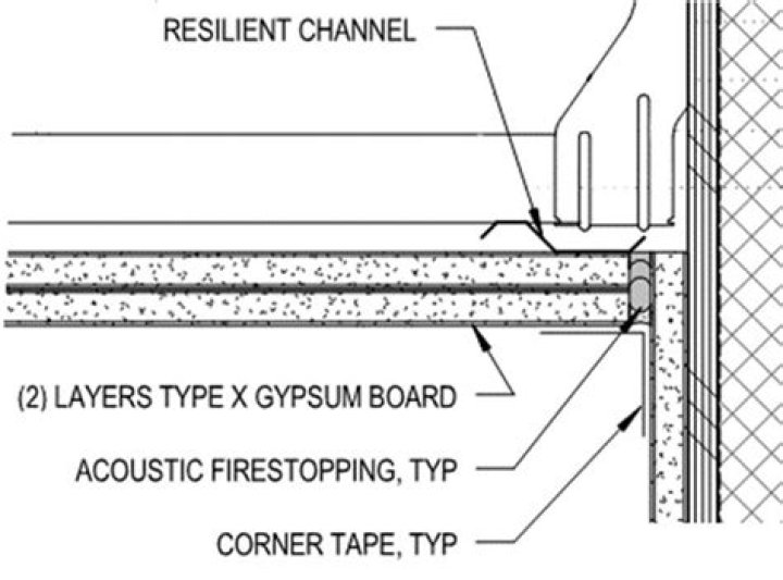 How thick is a resilient channel