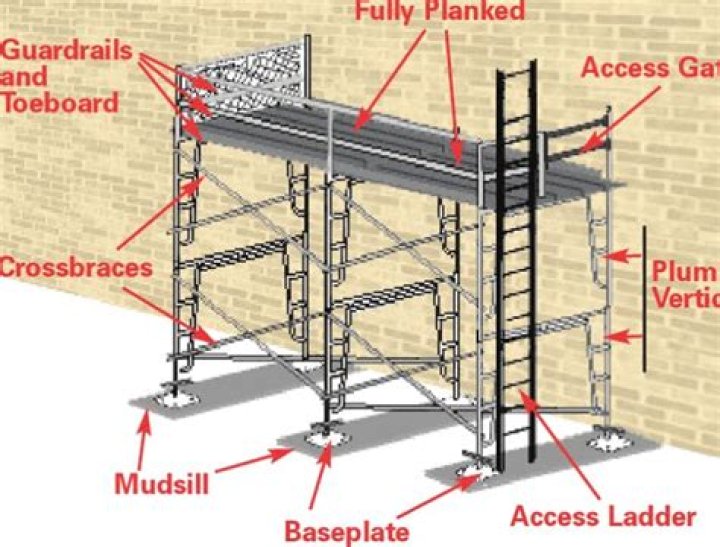 How wide is a scaffolding board