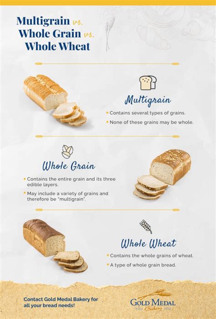 Is 100 percent whole wheat the same as whole grain