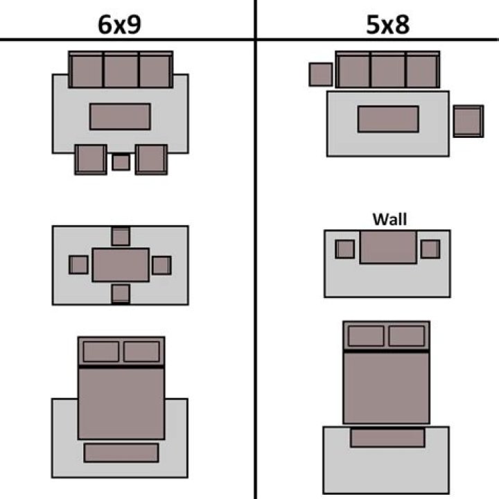 Is 5×8 rug too small