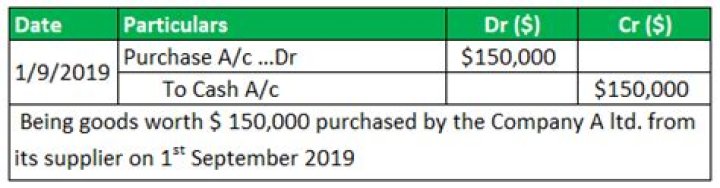 Is a purchase return a debit or credit