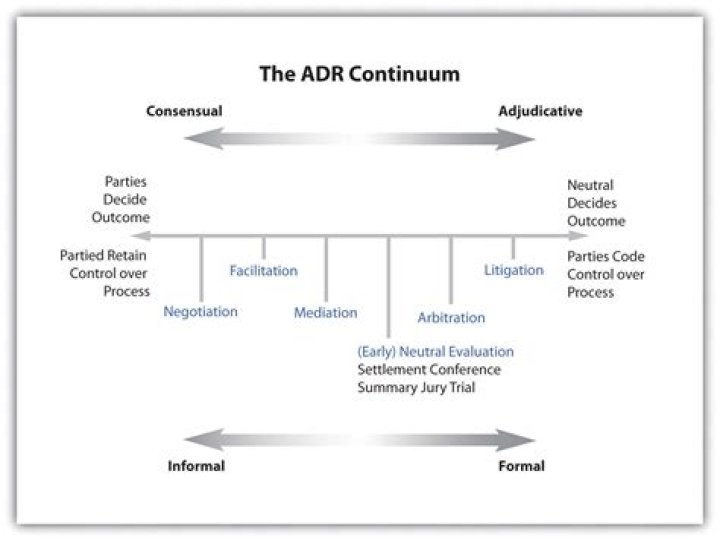Is ADR better than court