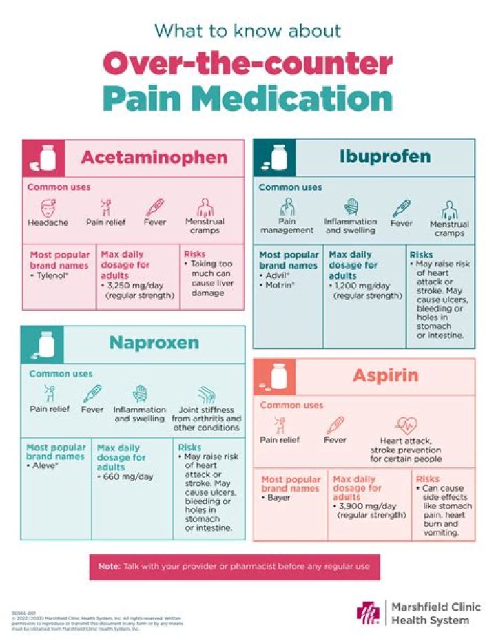 Is aspirin or ibuprofen better for gout