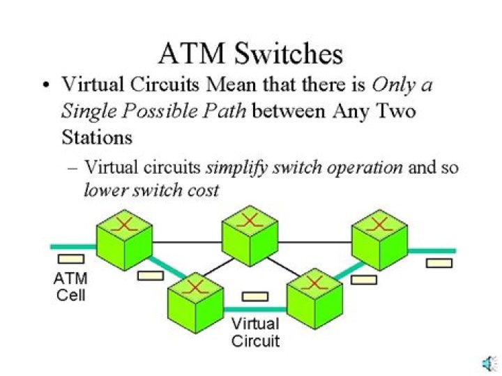 Is ATM circuit switched