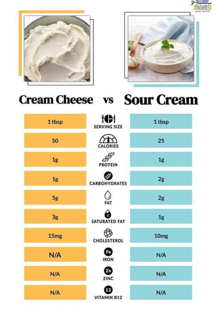 Is cream cheese still good after being left out