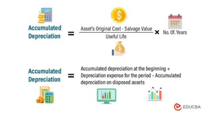Is depreciation an overhead cost