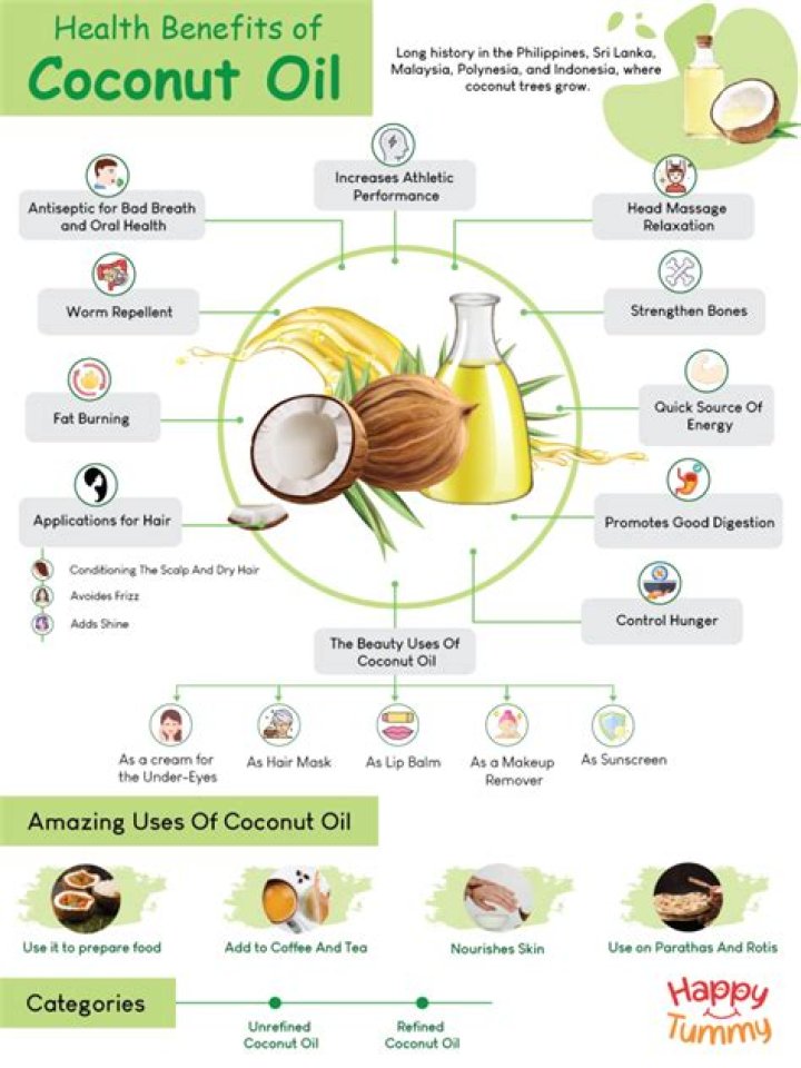 Is eating extra virgin coconut oil Good