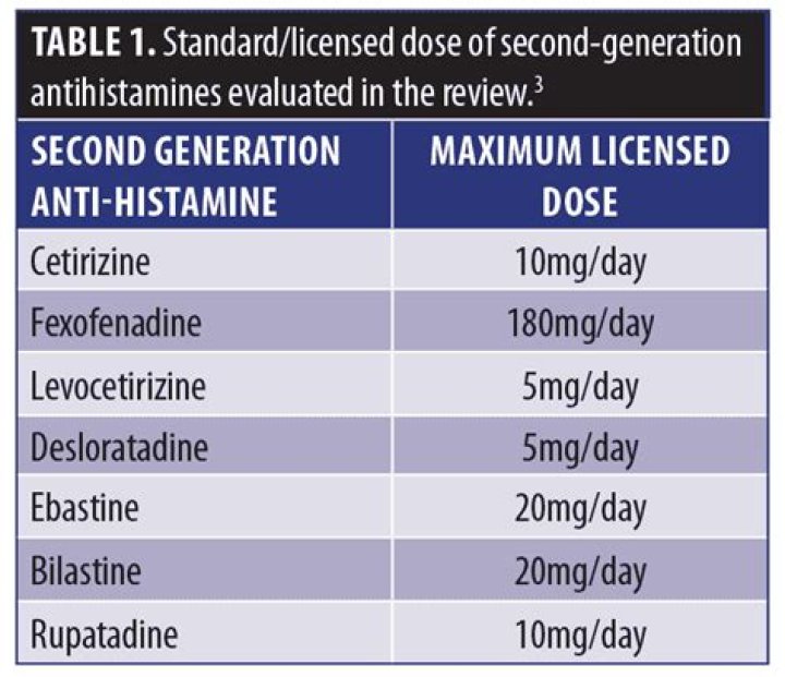 Is expectorant and antihistamine