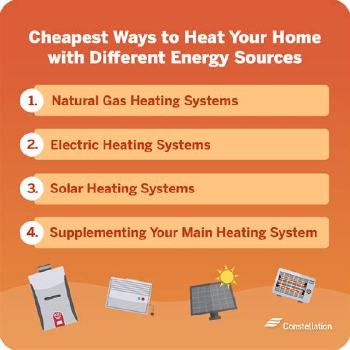 Is it cheaper to heat your house with gas or oil