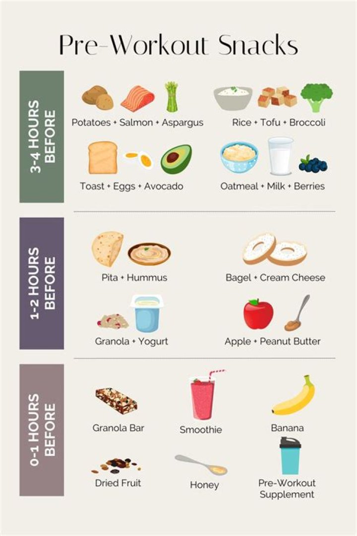 Is it good to carb up before a workout
