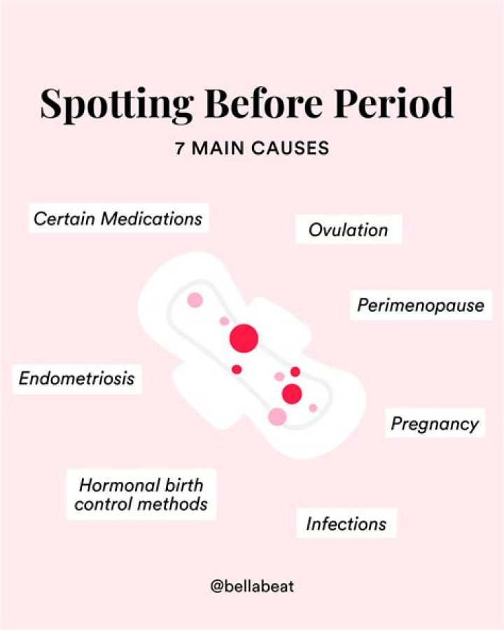 Is it normal to spot before labor