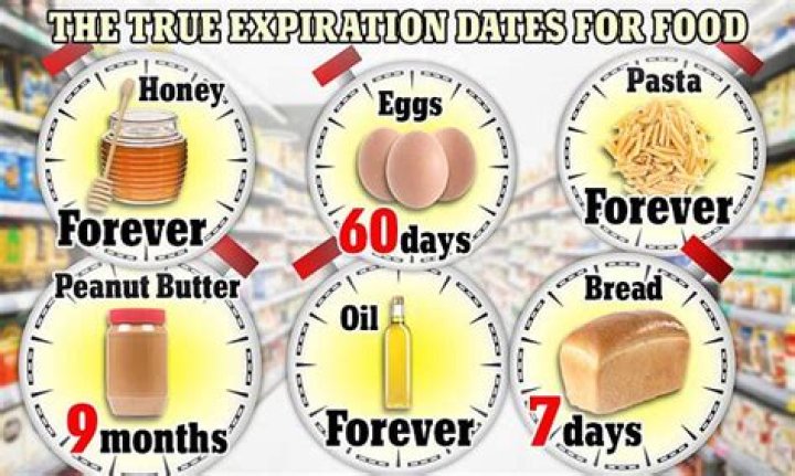 Is it OK to eat food one day after use by date