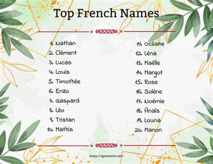 Is Lulu a French name