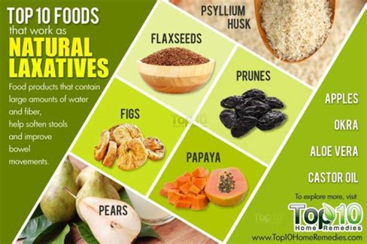 Is Molasses a natural laxative