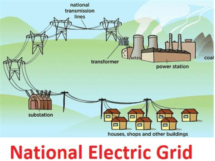 Is National Grid and Con Edison the same