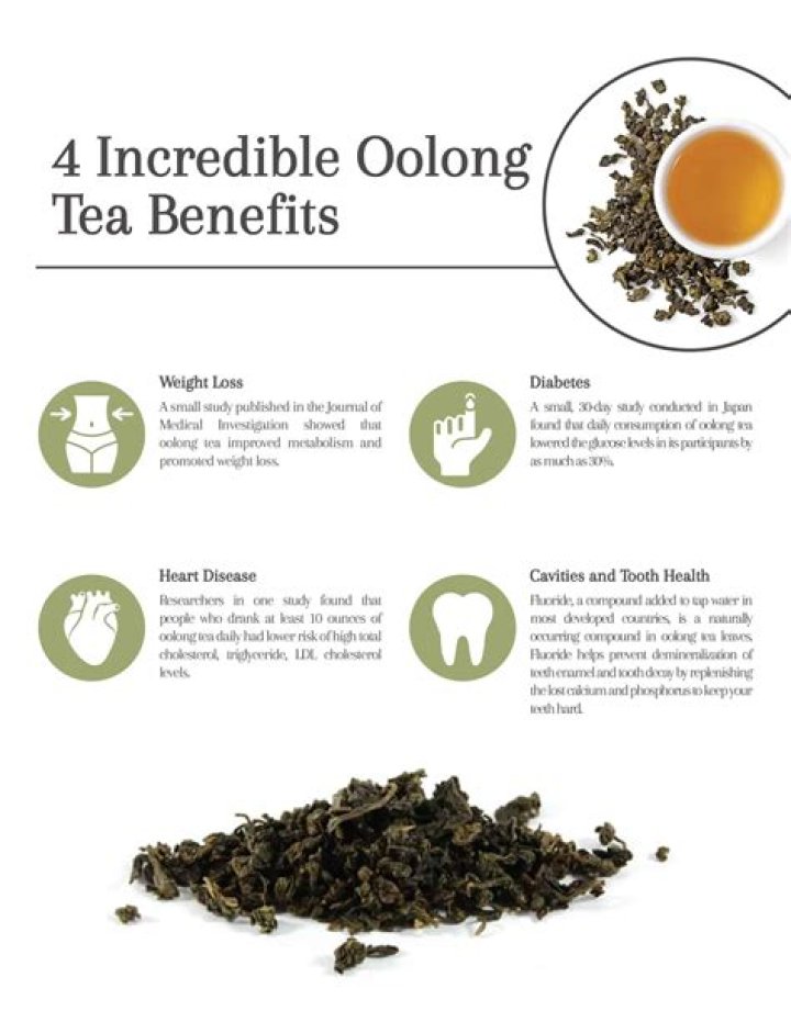 Is oolong tea good for weight loss