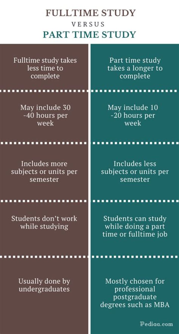 Is part time better than full time