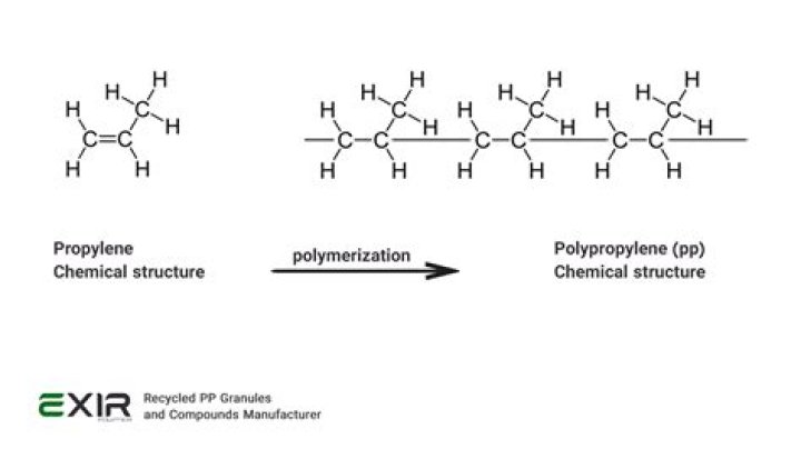 Is polypropylene good for a rug