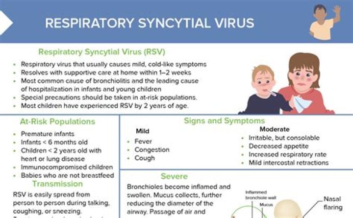 Is sneezing a symptom of RSV