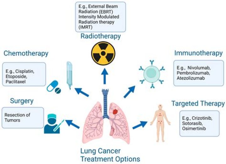 Is tens machine safe for cancer patients