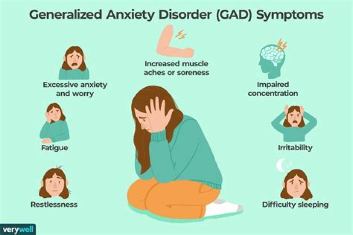 Is test anxiety a DSM diagnosis