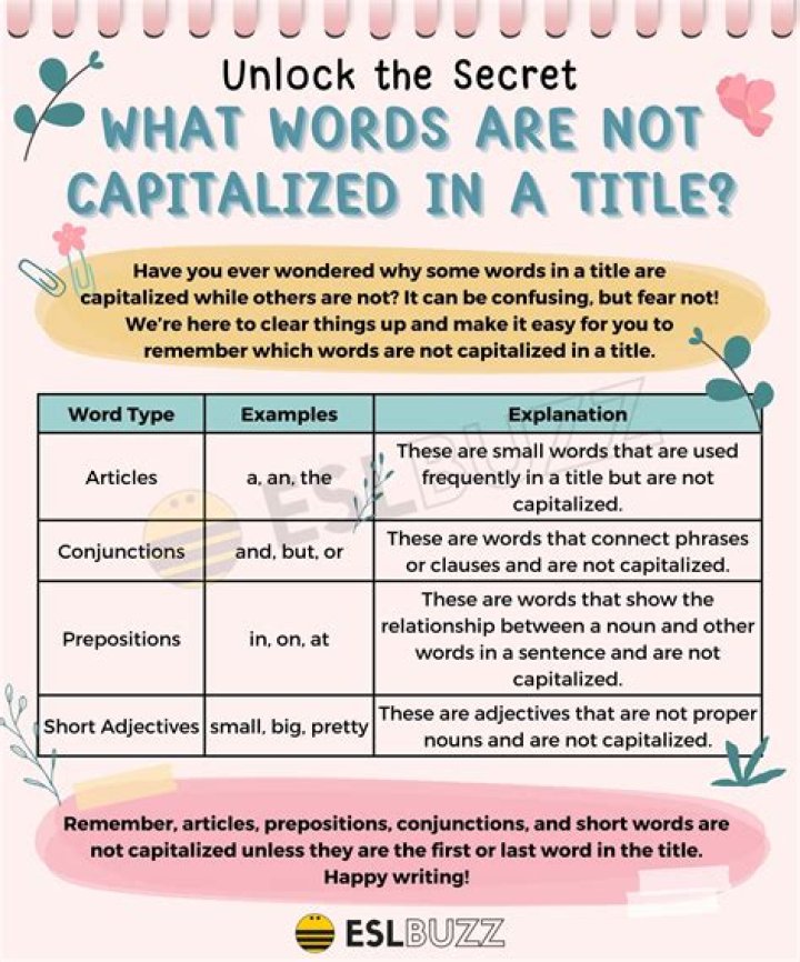 Is the word cesarean capitalized