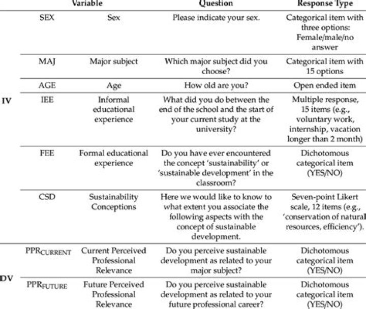 Is there an IV and DV in a correlational study