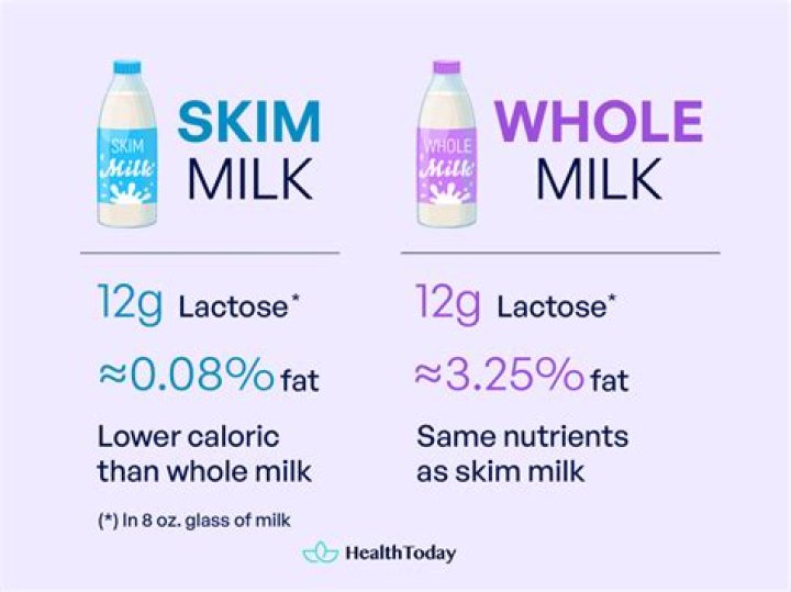 Is there sugar in 1 percent milk